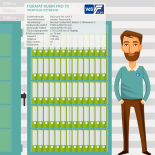 Format Rubin Pro 70 Wertschutzschrank mit mechanischer Zahlenkombination