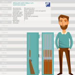 Müller Safe WSL1-1/5 Waffenschrank