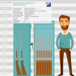 Müller Safe WSL0-8/18 Waffenschrank